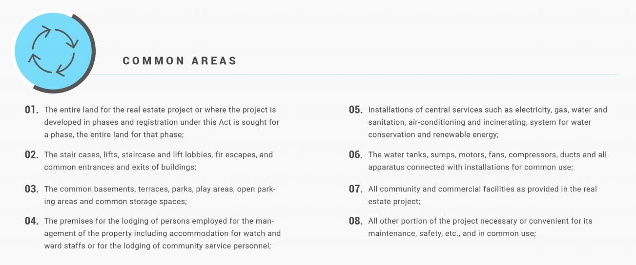 What are the Common Areas in Real Estate Project?